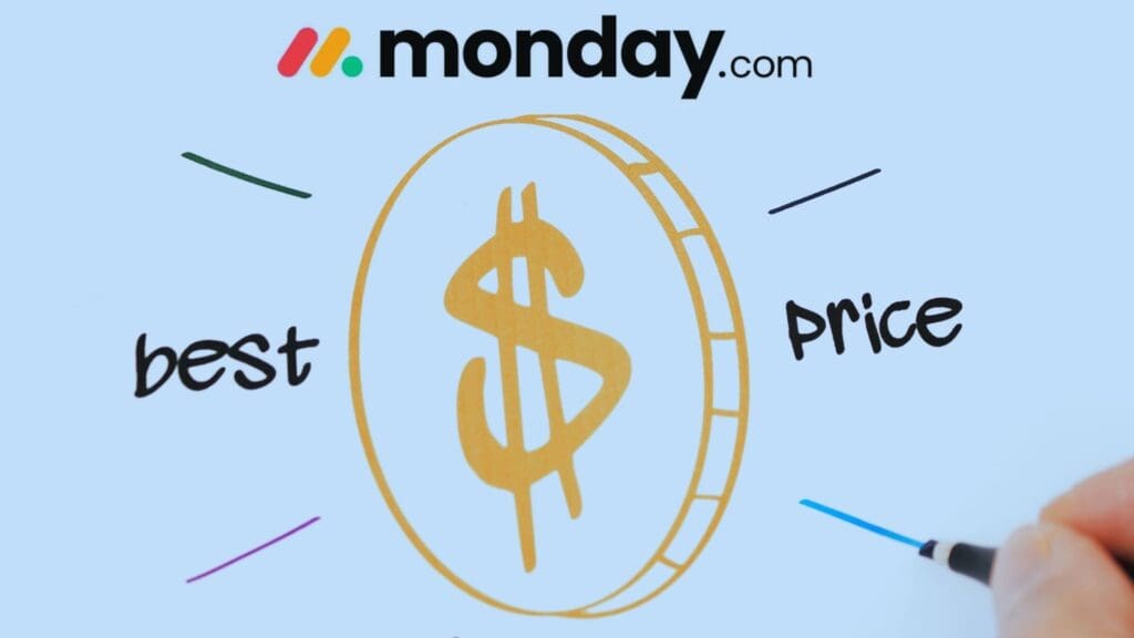 The image features the monday.com logo at the top. Below it is a gold coin icon with a dollar sign in the center. Surrounding the coin are the words "best" and "price," highlighting monday.com pricing. The background is light blue, and a hand is writing on the right side.