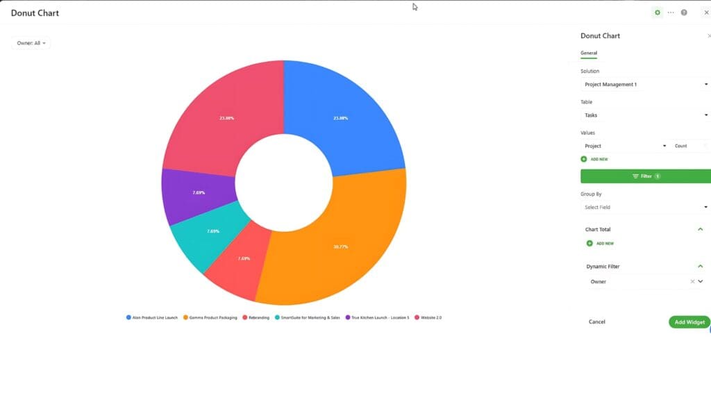 SmartSuites Mastery: Visualize Data With Precision