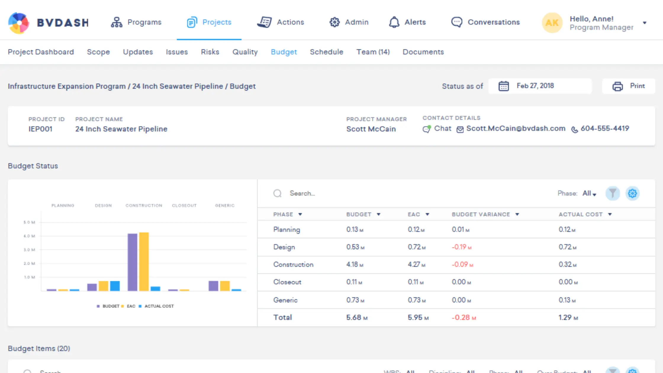 A project dashboard for a seawater pipeline—built with BVDash vs Infinity—shows a bar graph comparing budget vs. actual costs by phase, a summary table of budget data, and contact info for the project manager at the top right.