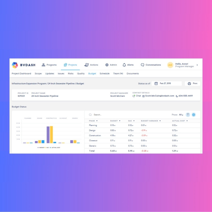 Screenshot of a project dashboard comparing BVDash vs. Zenkit, showing budget status for a pipeline project with graphs, tables, and details on a white interface against a pink and blue gradient background.