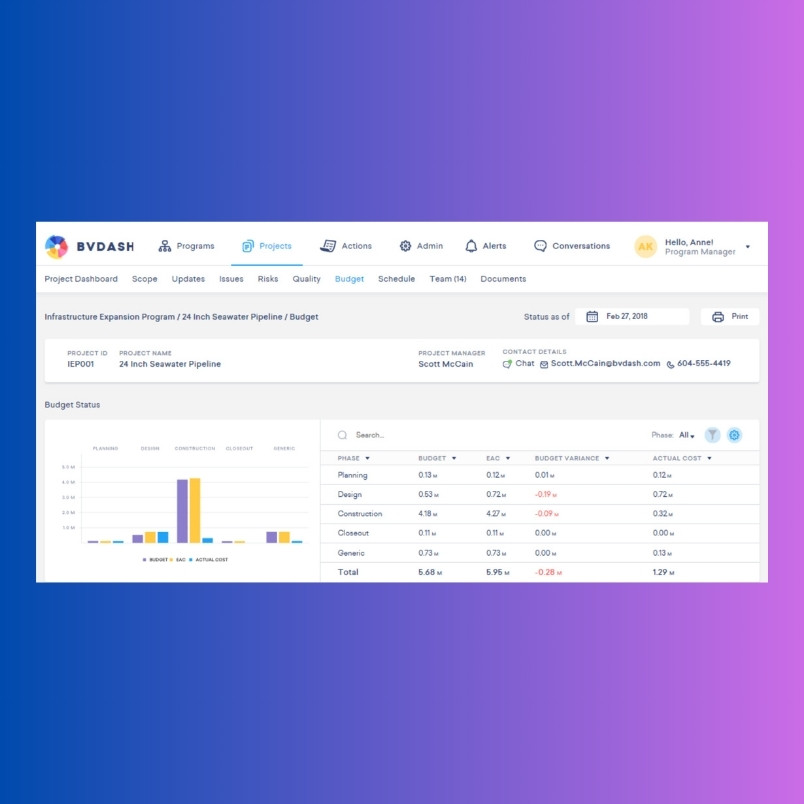 Screenshot of a project dashboard comparing BVDash vs Taskade, displaying a budget status bar chart and data table for a 24-inch sewer pipeline project, with details and navigation options atop a blue-to-pink gradient background.