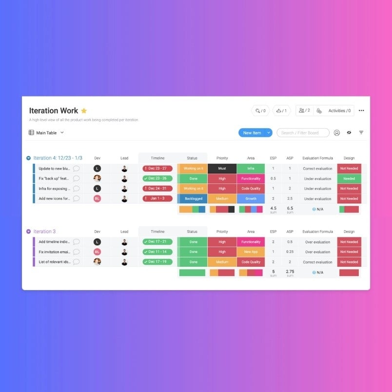 A project management dashboard designed for small businesses, displaying tasks organized by iteration with columns for owner, timeline, status, priority, area, and evaluation—all set against a gradient pink and blue background.