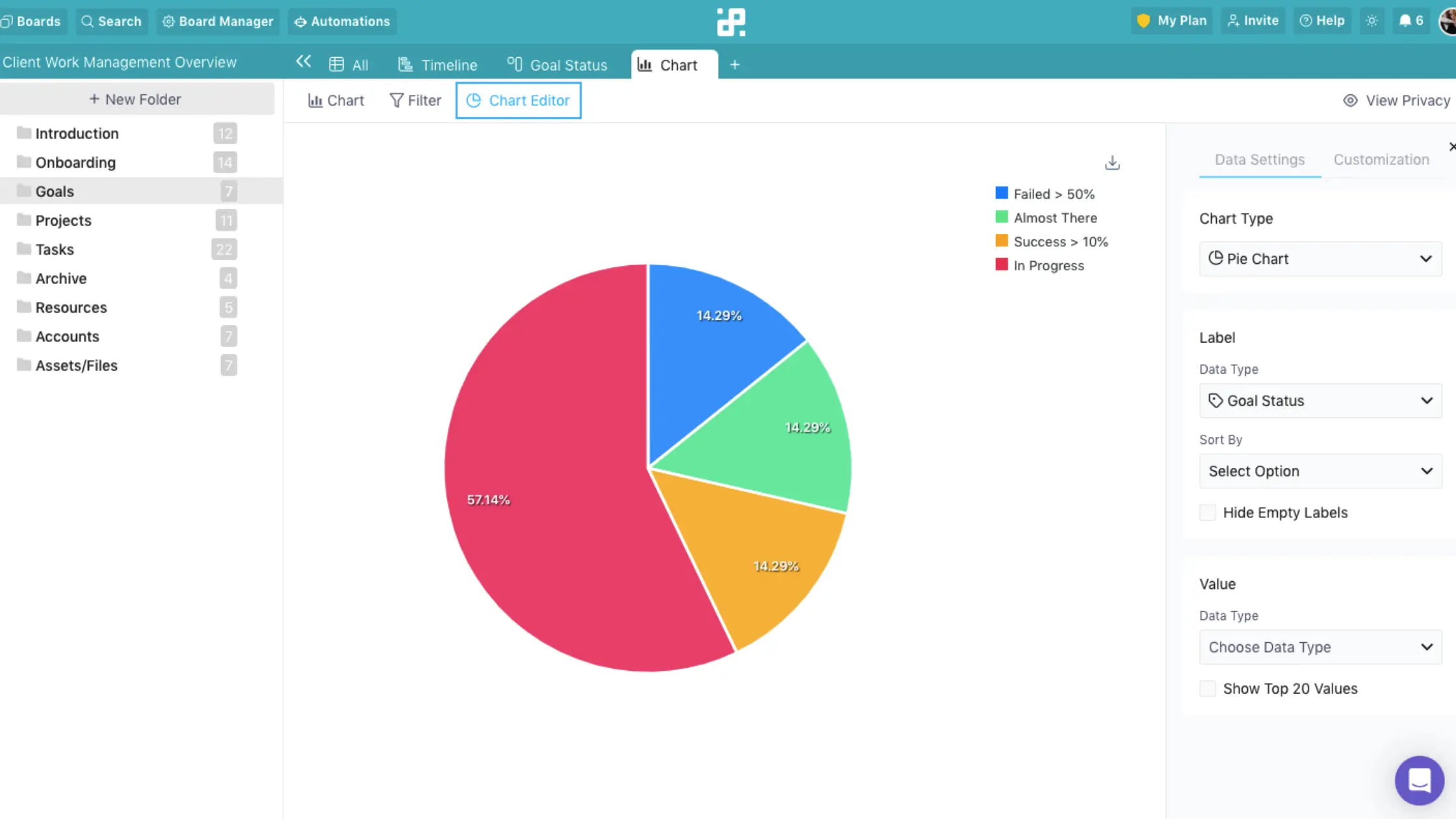 A pie chart compares four status categories—Failed, Almost There, Success > 70%, and In Progress—highlighting chart editor options for analysis like BVDash vs Infinity.