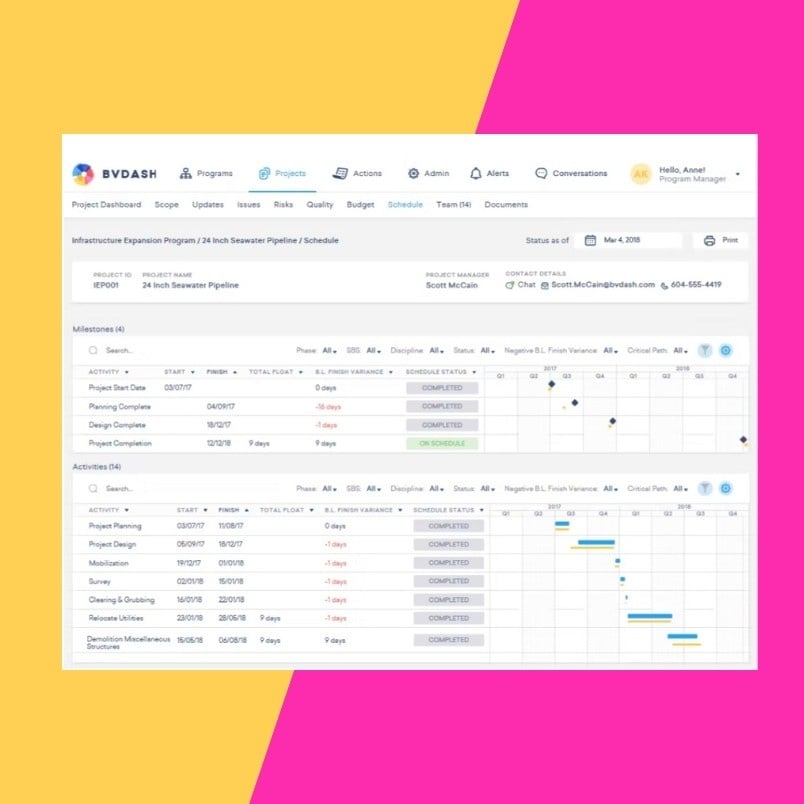 Screenshot of a project management dashboard displaying milestones and activities for a pipeline project, highlighting Task Management in BVDash, on a white background set against a pink and yellow diagonal color block backdrop.
