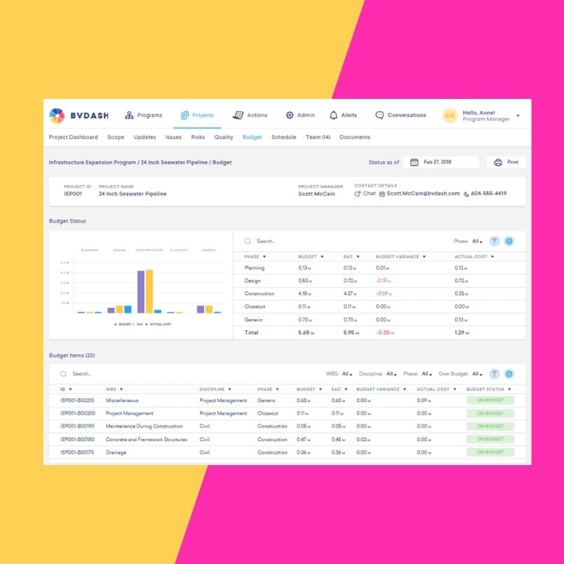 A BVDash Dashboard displays budget status with a bar chart and data tables, showing project names, phases, planned vs actual costs, and a summary section. The background features vibrant pink and yellow tones.