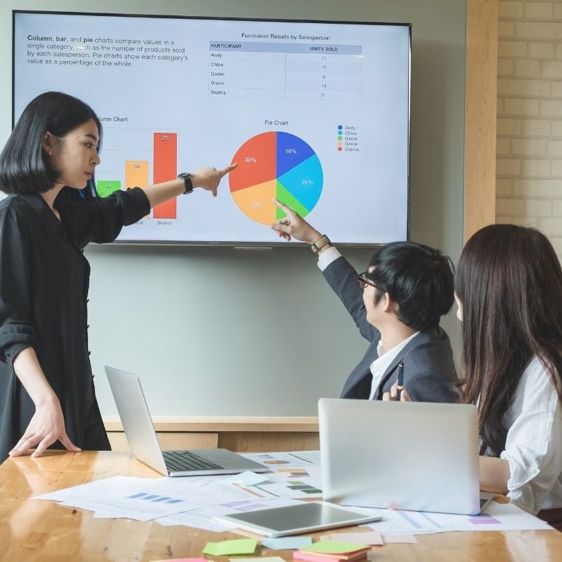 Three colleagues in a meeting room discuss a colorful pie chart on Software Development Management displayed on a large screen. One woman stands and points at the chart while two seated colleagues engage, surrounded by laptops and papers.