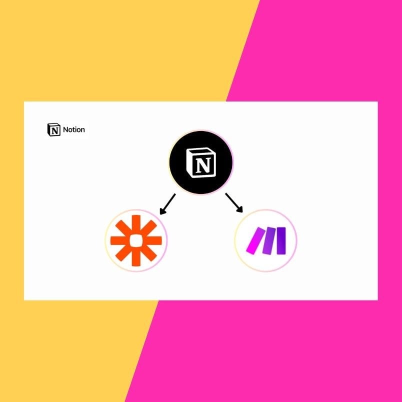 A diagram illustrates Notion File Management, featuring the Notion logo at the top center with arrows directing to Zapier on the yellow left and Make (formerly Integromat) on the pink right.