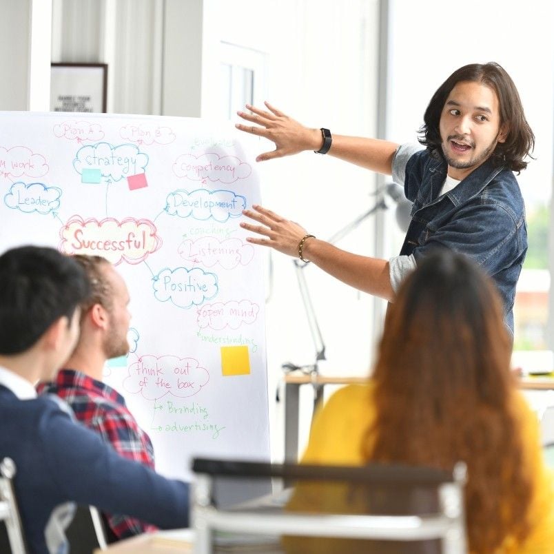 A man with long hair presents a chart titled "Successful" to three seated people in an office. The chart displays colorful mind map bubbles with keywords like strategy, leader, stakeholder support, positive, and development.