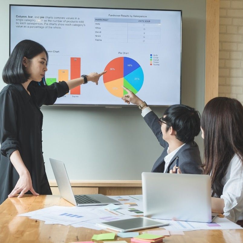 Three people in a meeting room discuss data on a large screen displaying bar and pie charts, reviewing different Types of Agile Projects; two are seated pointing at the screen, while one stands and gestures toward the charts. Papers and laptops are on the table.