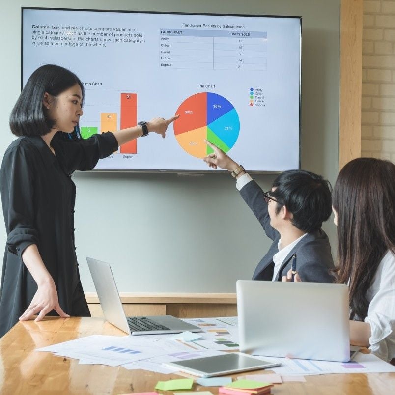 Three people in a meeting room discuss colorful bar and pie charts displayed on a large screen; one woman stands and gestures at the bar chart while two seated colleagues point at the pie chart, exploring alternative analysis options.