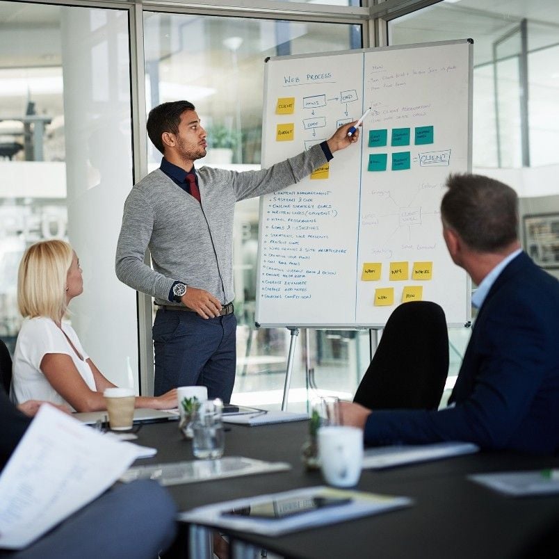 A man in business attire stands by a whiteboard covered with notes and diagrams, presenting Retrospective Instructions to three seated colleagues in a modern office meeting room.