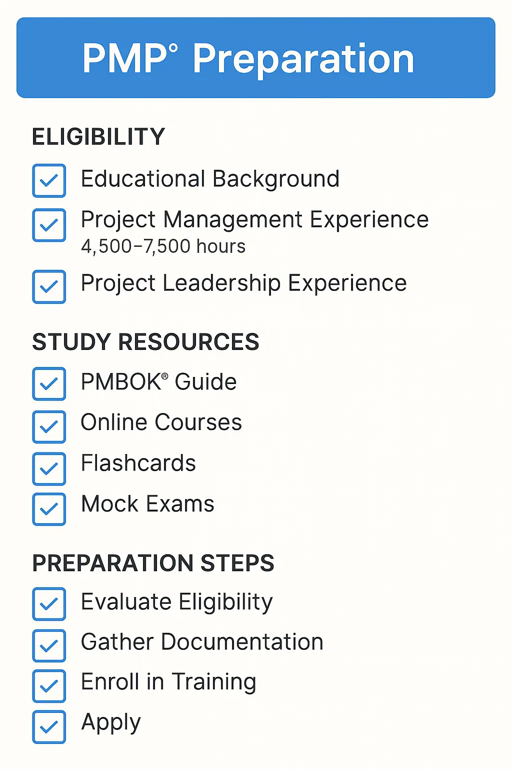 Infographic titled “PMP° Preparation” highlighting eligibility requirements, PMP Certification Training resources, and key preparation steps, each marked with blue checkmarks on a clean white background.
