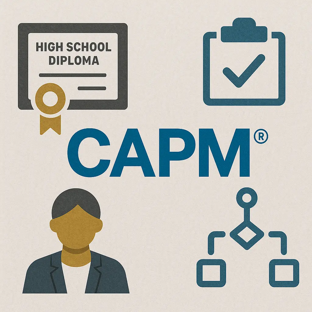 Icons of a high school diploma, checklist, person in business attire, and flowchart surround the large blue text "CAPM®," reflecting the Certified Associate in Project Management certification and PMI CAPM Requirements.