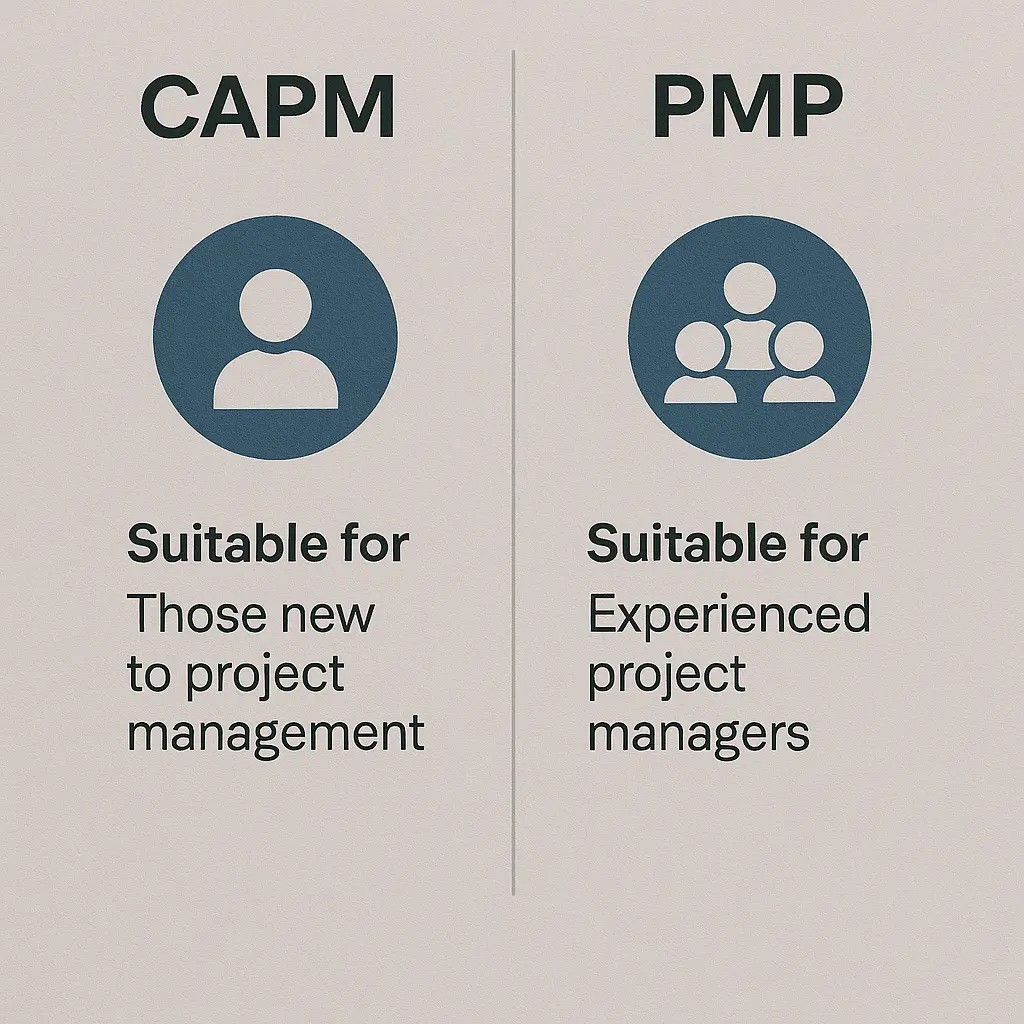 A graphic comparing CAPM and PMP certifications. CAPM is for those new to project management; PMP is for experienced project managers. Each has a corresponding icon: one person for CAPM, a group of people for PMP.