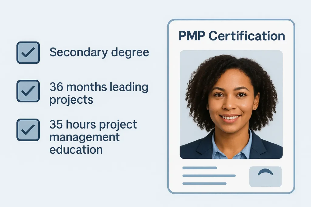 Infographic showing PMP Certification requirements: secondary degree, 36 months leading projects, and 35 hours of project management education. Includes a photo of a smiling woman in business attire on a sample ID card.