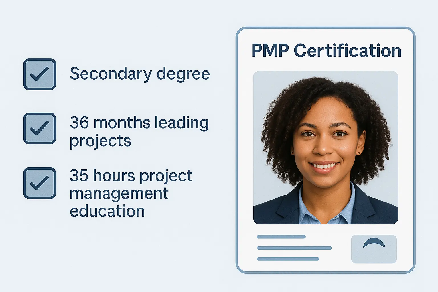 Infographic showing PMP Certification requirements: secondary degree, 36 months leading projects, and 35 hours of project management education. Includes a photo of a smiling woman in business attire on a sample ID card.