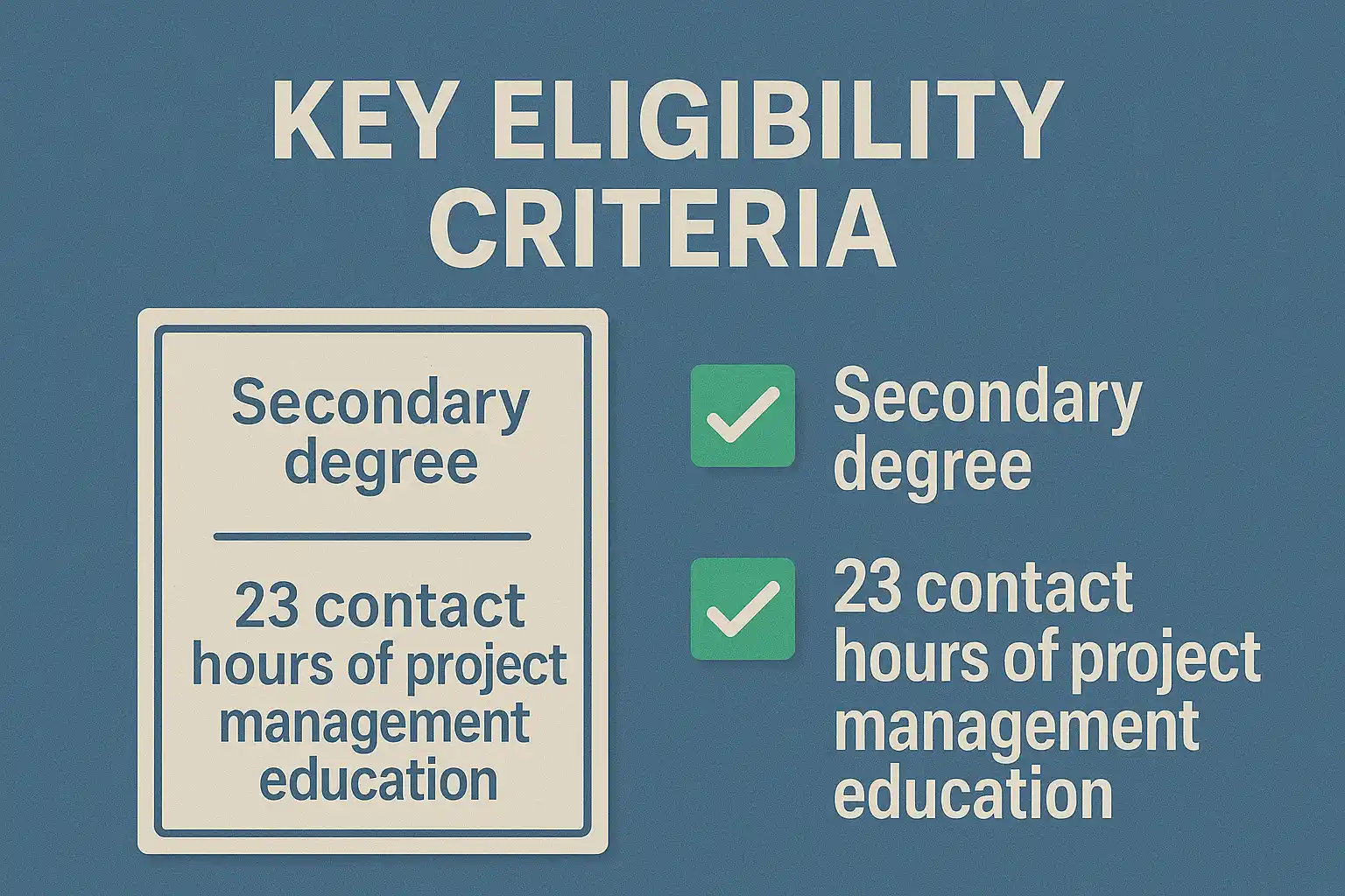 Blue graphic highlighting PMI CAPM key eligibility criteria: a secondary degree and 23 contact hours of project management education, each marked with a green checkmark.