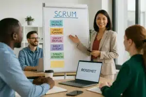 A woman in business attire presents a SCRUM workflow on a flipchart to three colleagues, highlighting key steps. This professional setting illustrates concepts taught in ROSEMET Scrum Master Training, such as Product Backlog and Sprint Retrospective.